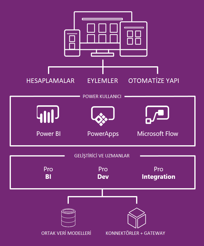Power Apps